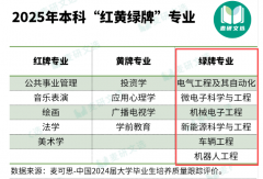 <b>2026 选专业必看：6 大绿牌专业满是国度计谋赛道</b>
